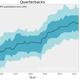 Illustration for article titled How Have The Weights Of NFL Positions Changed Over Time?